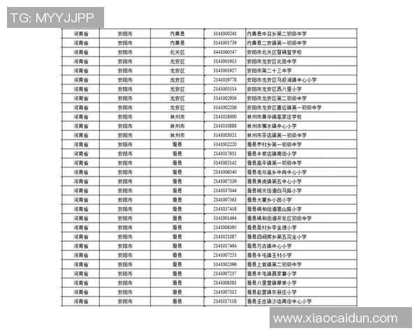 全国校园足球定点学校名单及其发展现状分析与展望